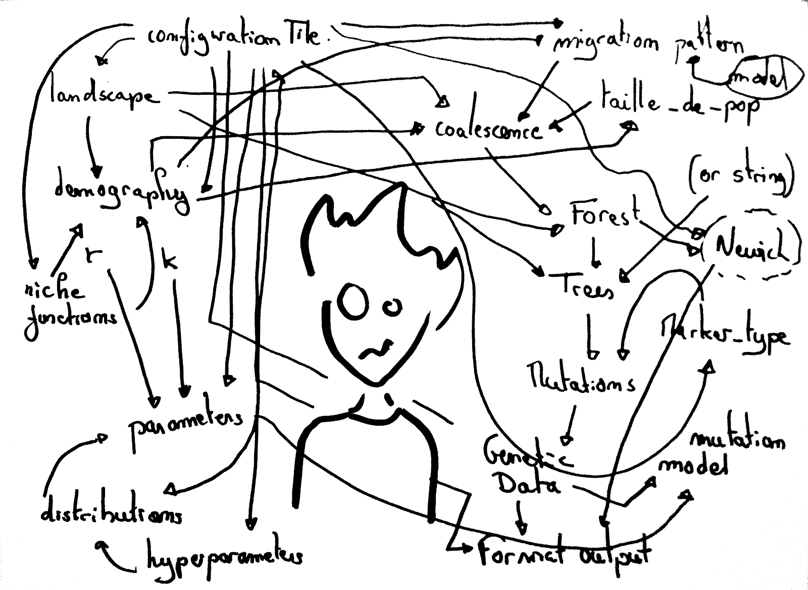 Spaghetti Code